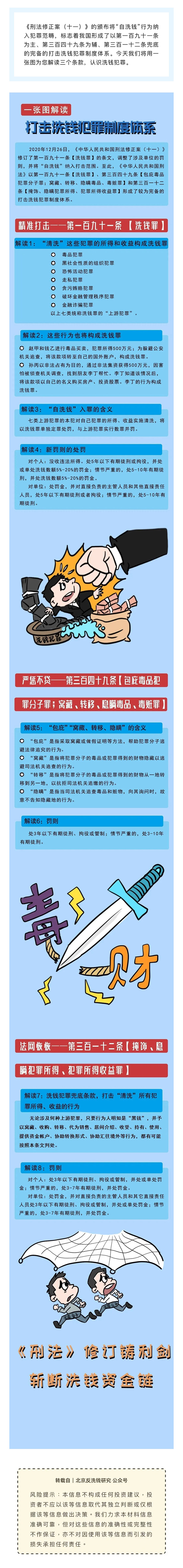 【反洗錢專欄】一張圖講反洗錢｜解讀打擊洗錢犯罪制度體系.png